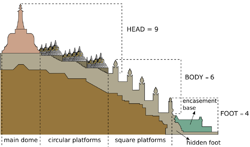 Borobudur, half section