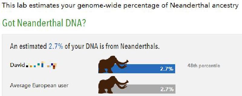 Neanderthal